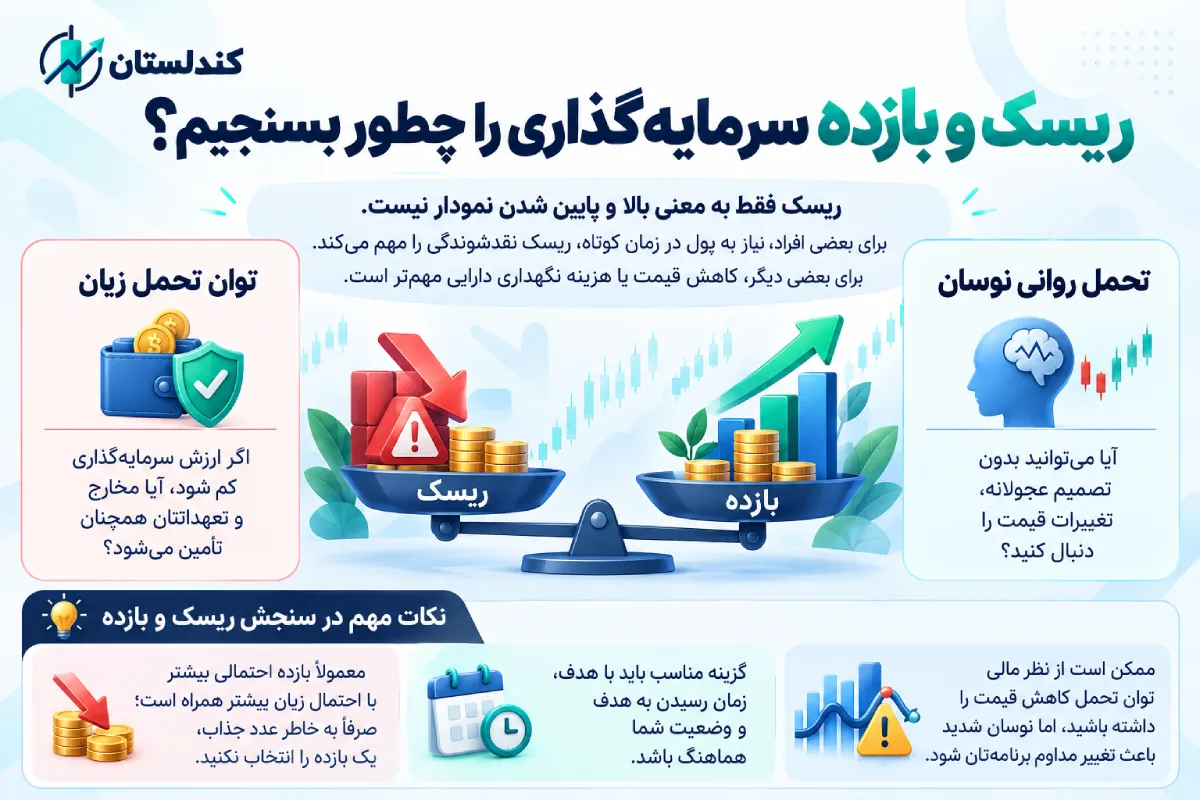 ریسک و بازده سرمایه‌گذاری را چطور بسنجیم؟
