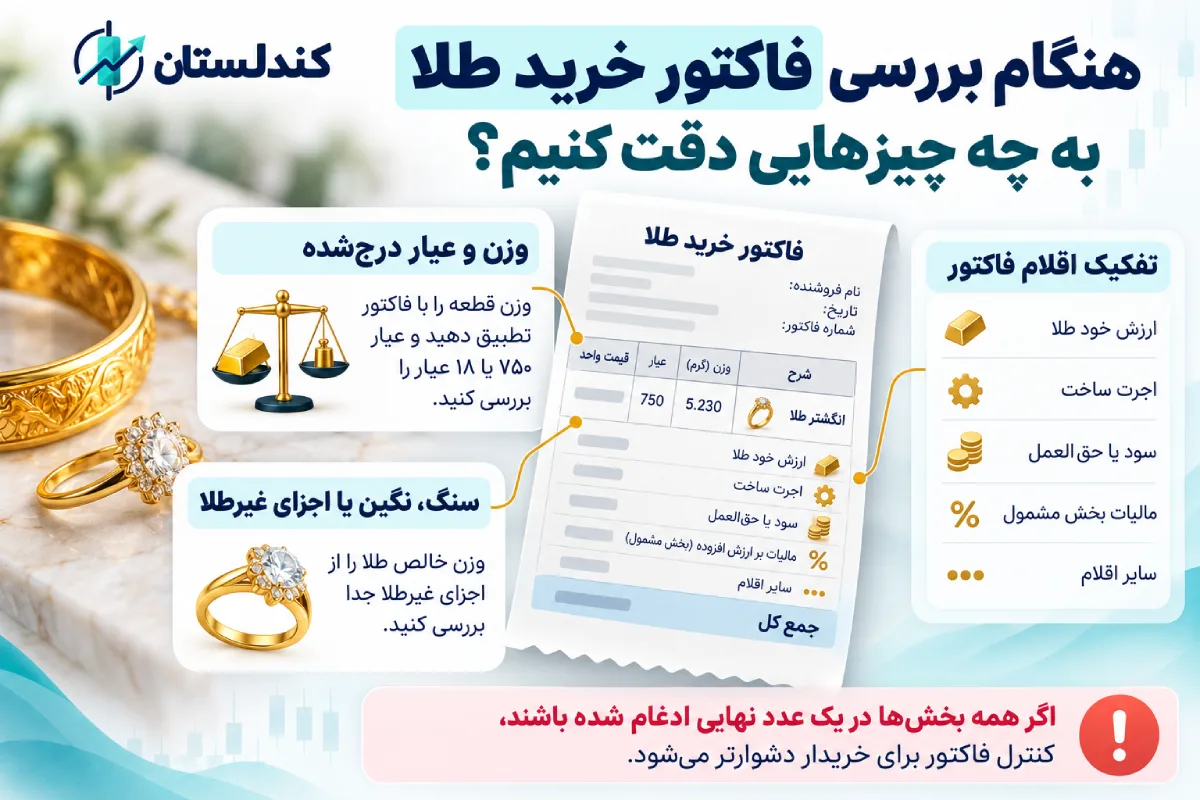 هنگام بررسی فاکتور خرید طلا به چه چیزهایی دقت کنیم؟