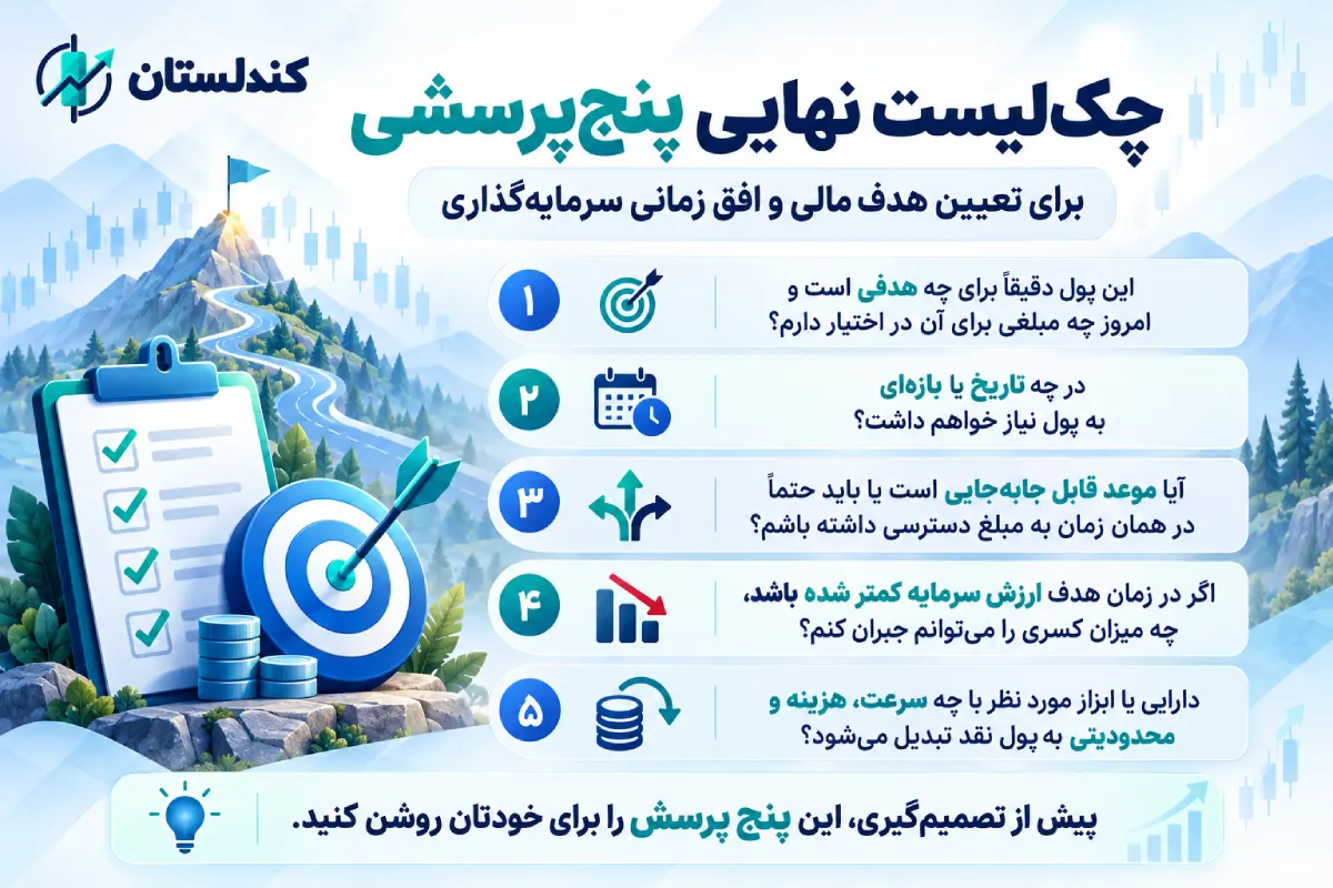 چک‌لیست اهداف مالی و افق زمانی سرمایه‌گذاری
