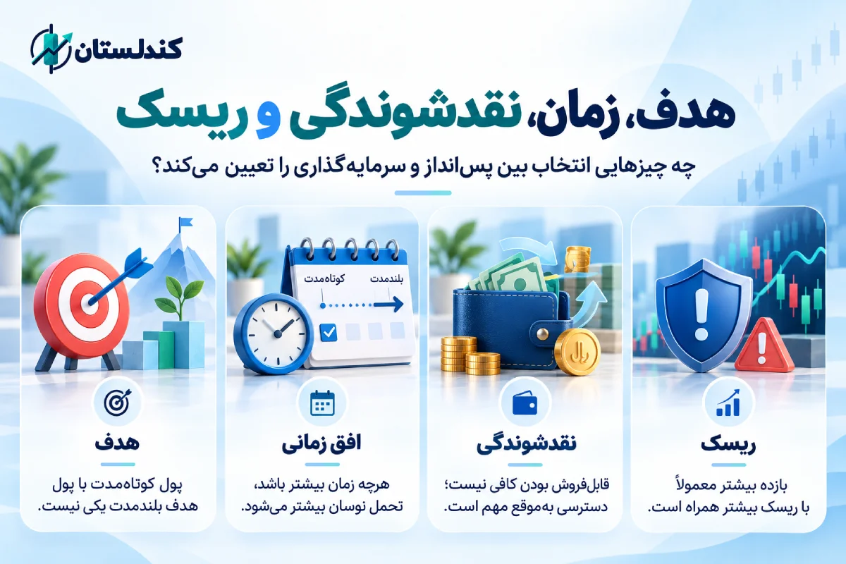 تفاوت پس‌انداز و سرمایه‌گذاری