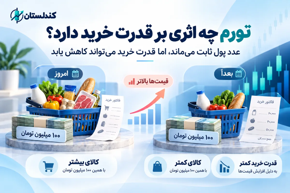 تورم چه اثری بر قدرت خرید دارد؟