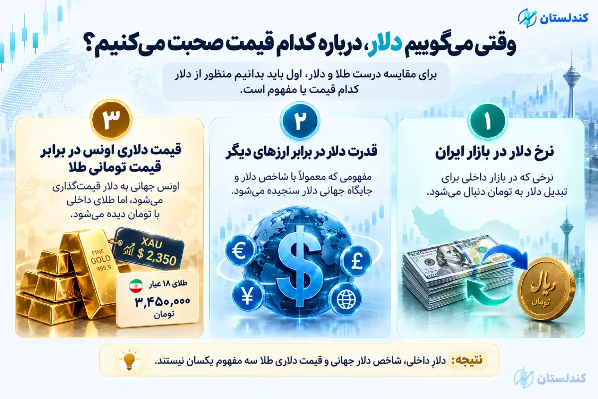 وقتی می‌گوییم دلار، درباره کدام قیمت صحبت می‌کنیم؟