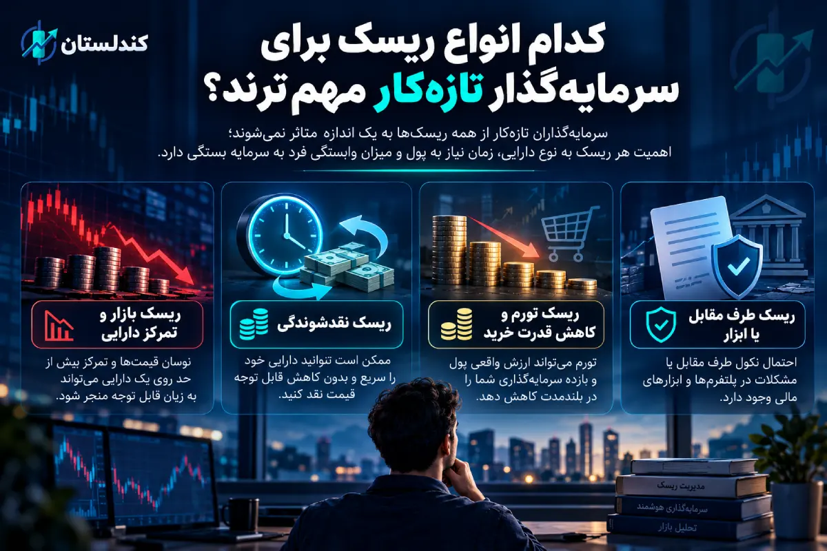 انواع ریسک برای سرمایه‌گذار