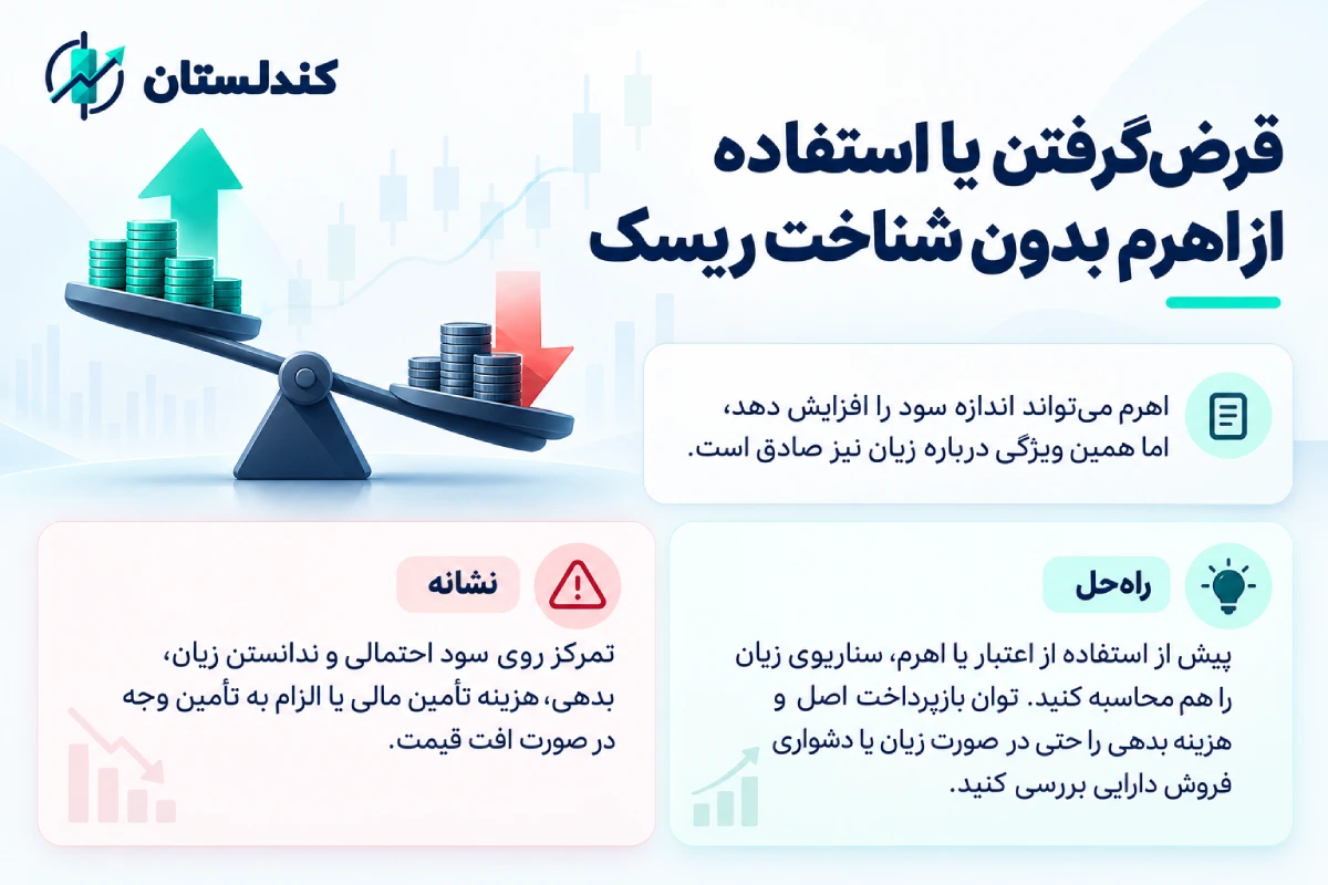 قرض‌گرفتن یا استفاده از اهرم بدون شناخت ریسک