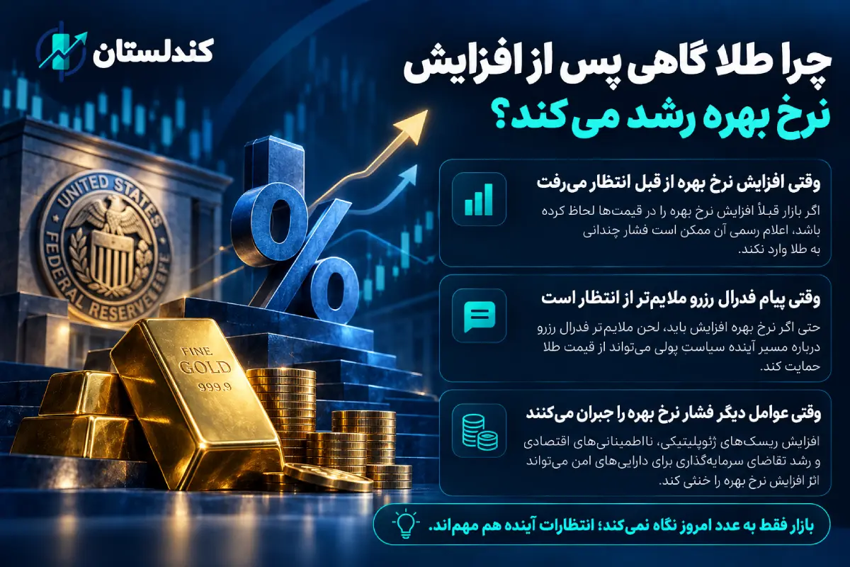 نرخ بهره آمریکا چه اثری بر طلا و دلار دارد؟ نقش انتظارات بازار و بازده واقعی چرا طلا گاهی پس از افزایش نرخ بهره رشد میکند؟