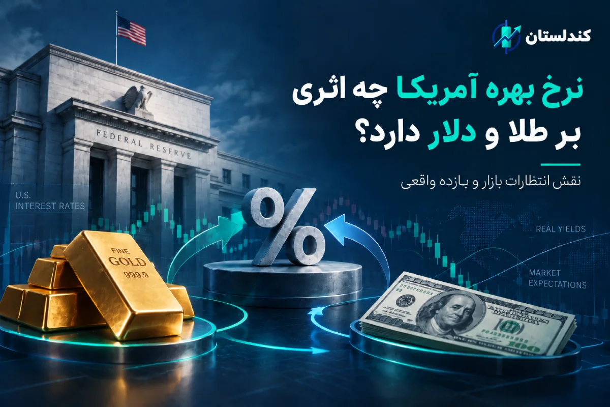نرخ بهره آمریکا چه اثری بر طلا و دلار دارد؟ نقش انتظارات بازار و بازده واقعی نرخ بهره آمریکا چه اثری بر طلا و دلار دارد؟
